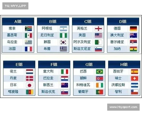 2018世界杯小组赛分组回顾与2010年小组赛精彩对比分析 2018世界杯小组赛分组回顾与2010年小组赛精彩对比分析
